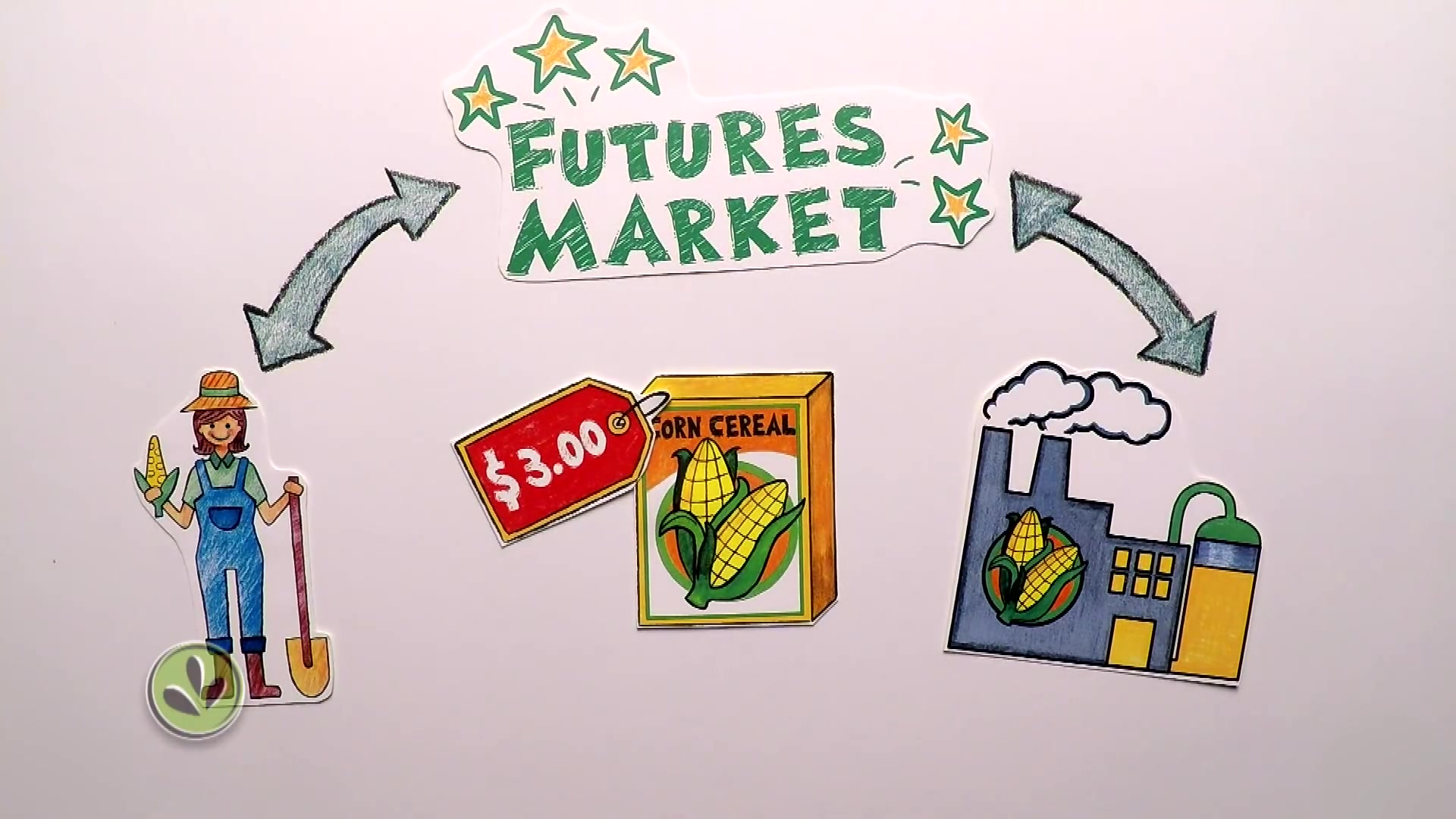 futures market explained