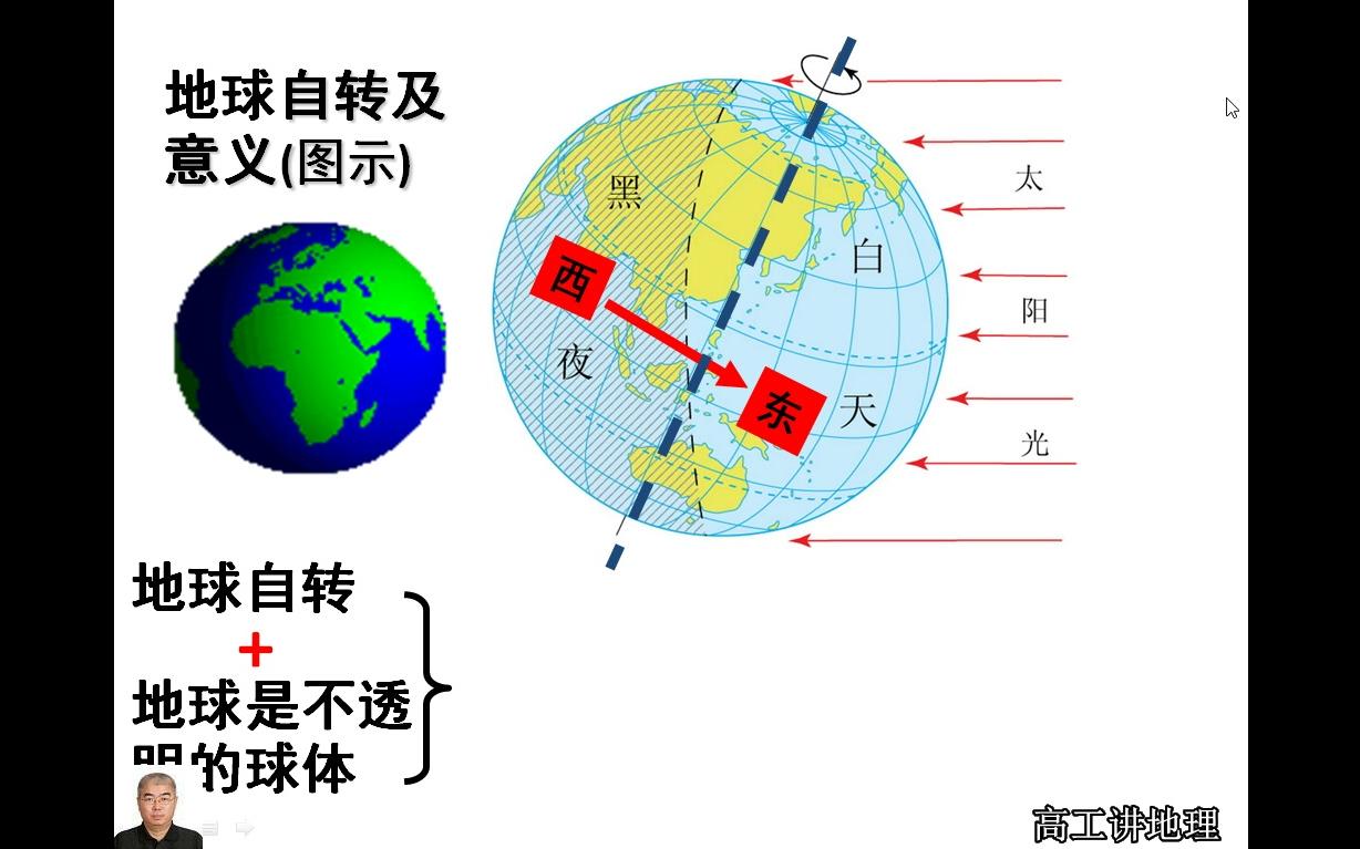 [图]高工讲地理七年级（初一）上册第一章地球和地图第二节地球的运动