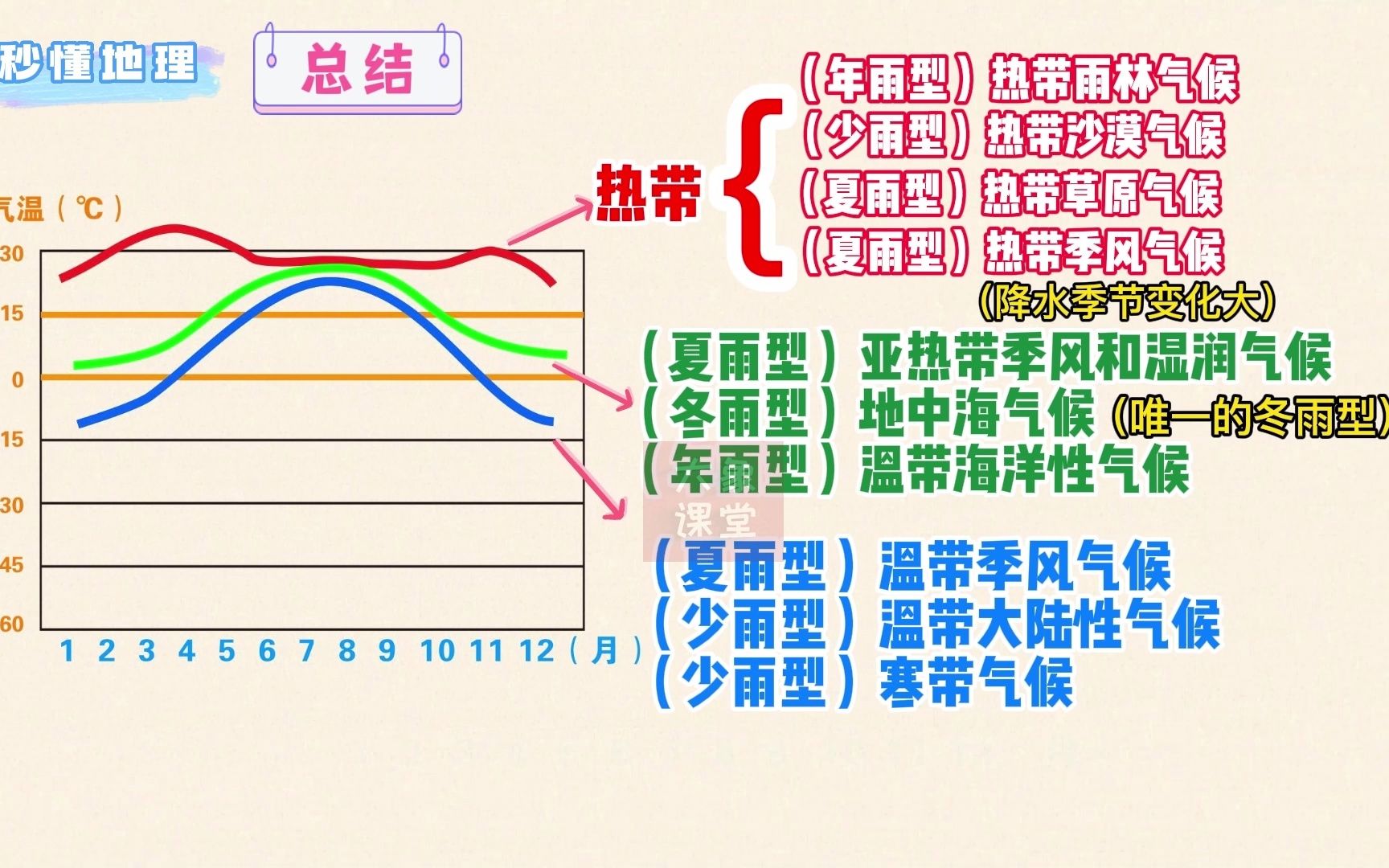 [图]第9集 秒懂气候类型的判读