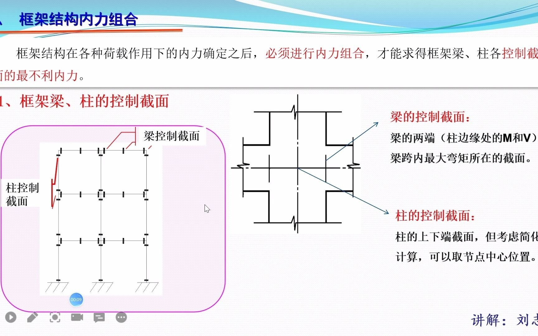 框架结构毕业设计结构计算5内力组合1哔哩哔哩bilibili