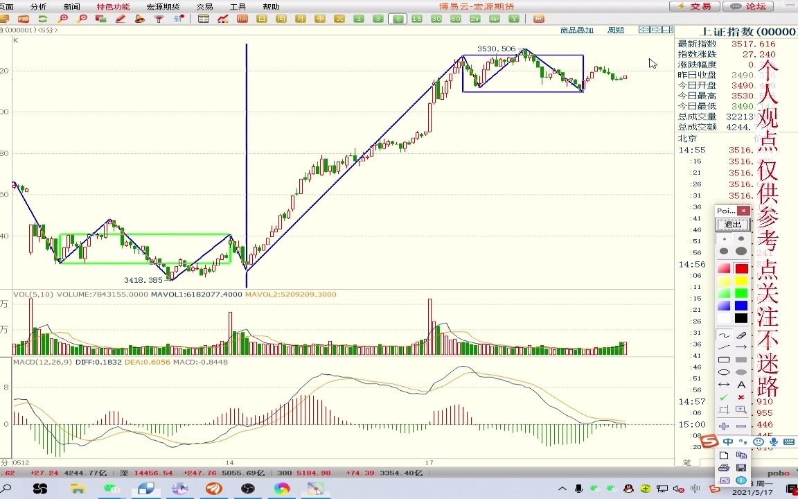 [图]5月17号缠论收评：踏准节奏！短线完全分类之后关注是否出背驰