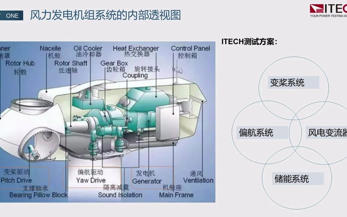 风力发电储能测试技术及应用案例(上)哔哩哔哩bilibili