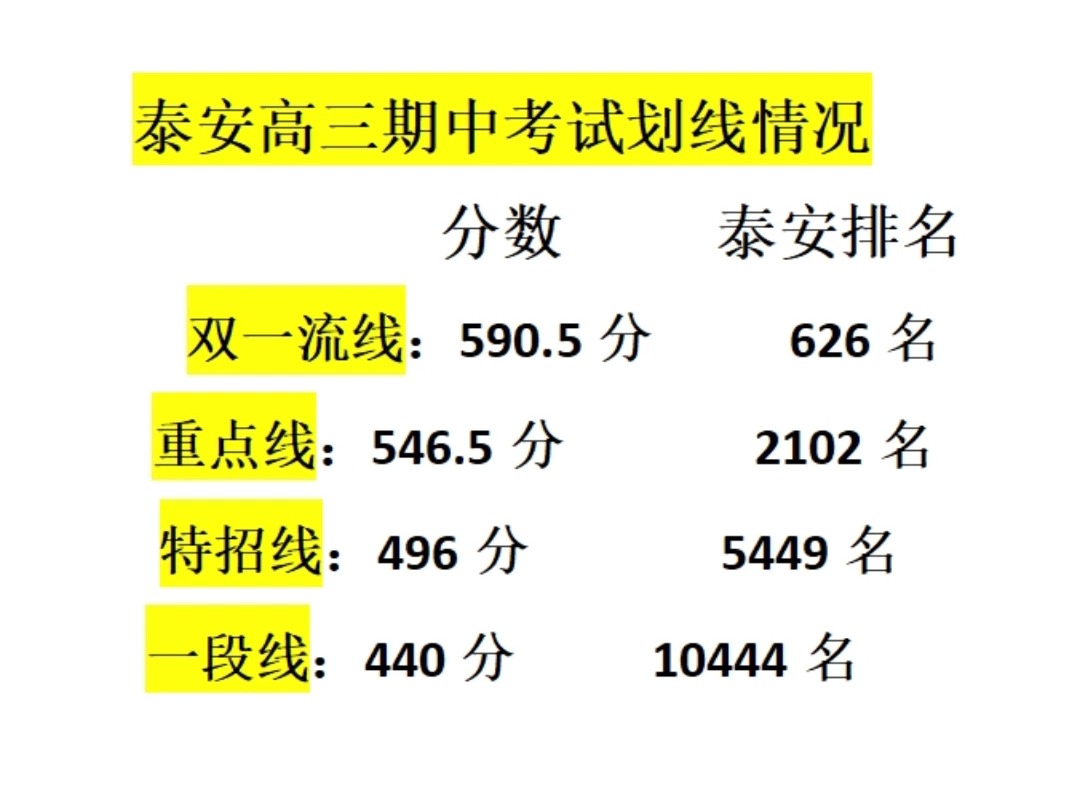 泰安高三期中划线哔哩哔哩bilibili