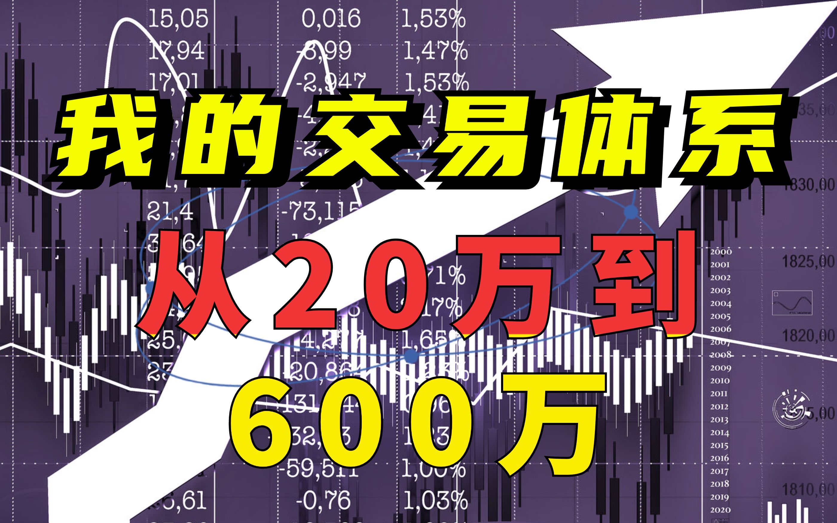 从20万到600万,私募到基金经理的历程!我的交易体系是怎样的?哔哩哔哩bilibili