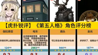 【虎扑锐评】《第五人格》角色评分榜，谁是你的最爱？