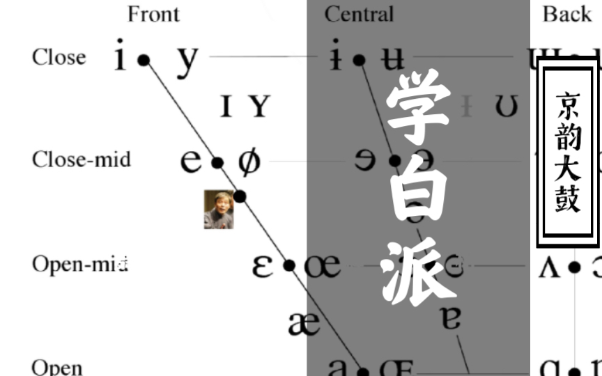 [图]【京韵大鼓】《学白派》群星版