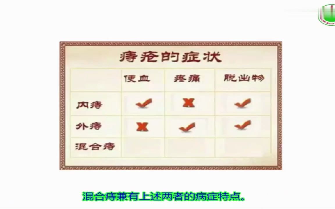 [5.3.2]2.2会阴教学视频2哔哩哔哩bilibili