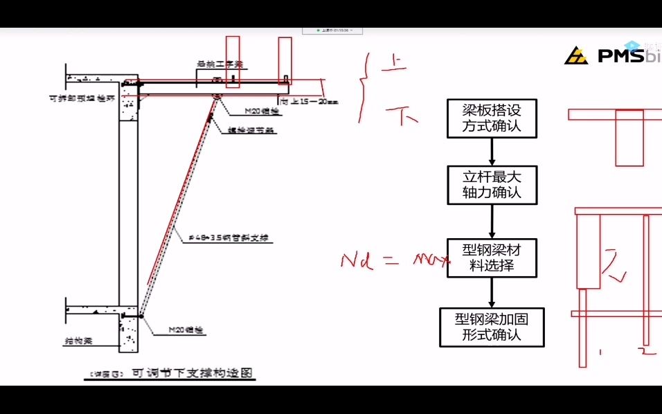 [图]品茗安全- 型钢支撑悬挑梁悬挑板受力讲解