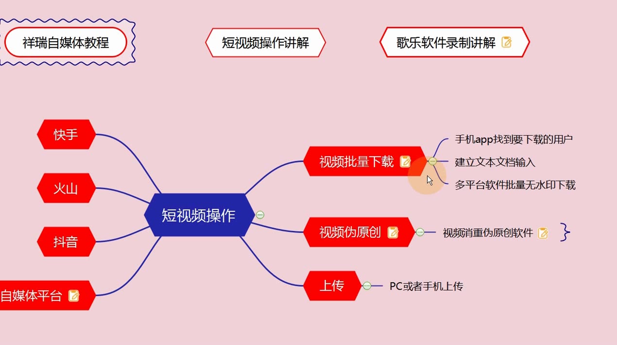 头条视频如何消重,批量处理去重消重去水印去logo软件第50课哔哩哔哩bilibili