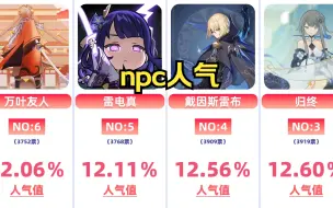 Download Video: 【原神】最新npc人气排行