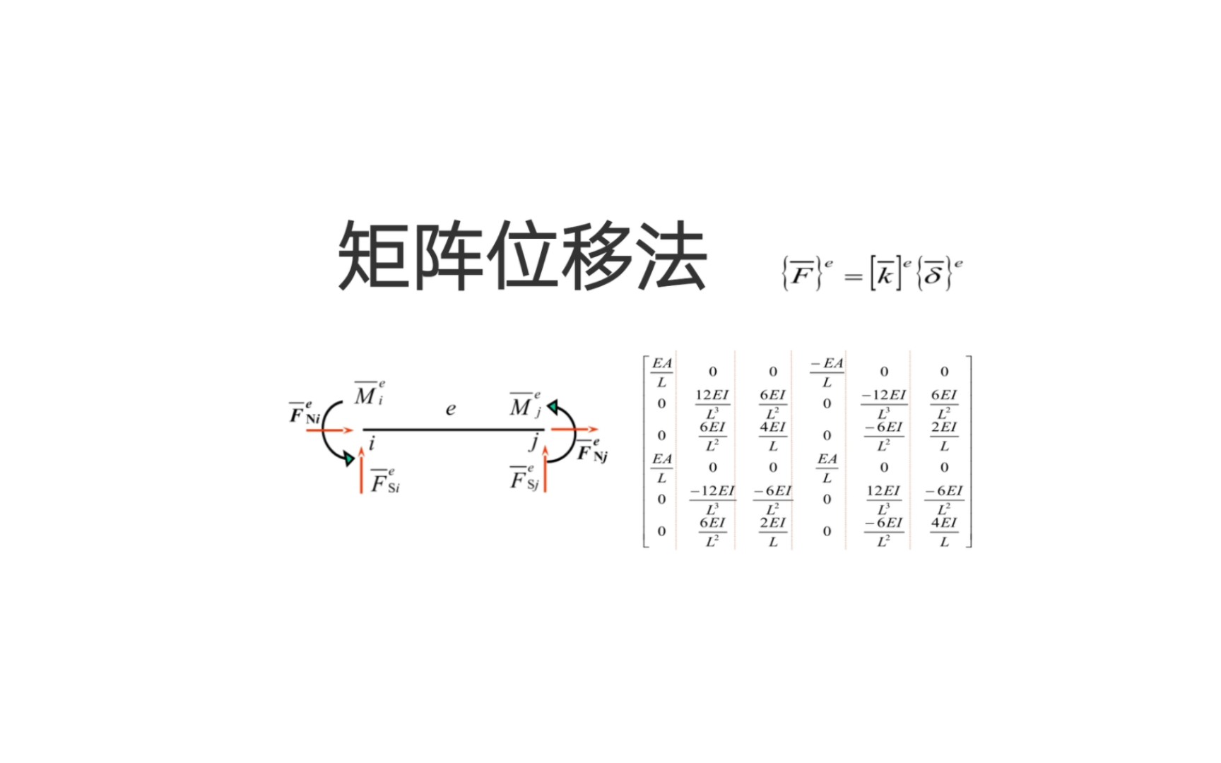 矩阵位移法原理及题目讲解哔哩哔哩bilibili