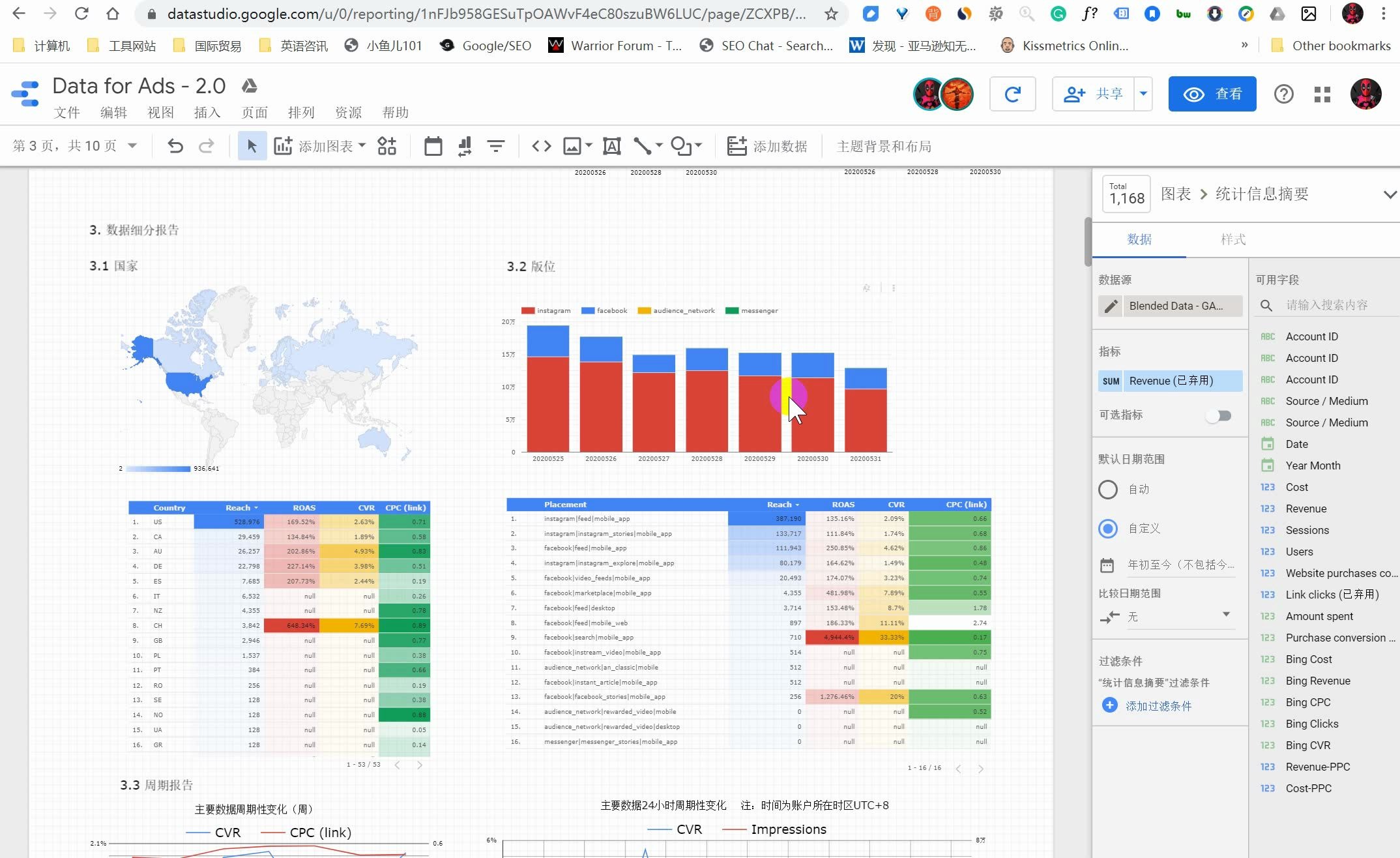 Google Data Studio 教程(6)制作Facebook 周期性报告和细分数据报告xiaoyuer101.com哔哩哔哩bilibili