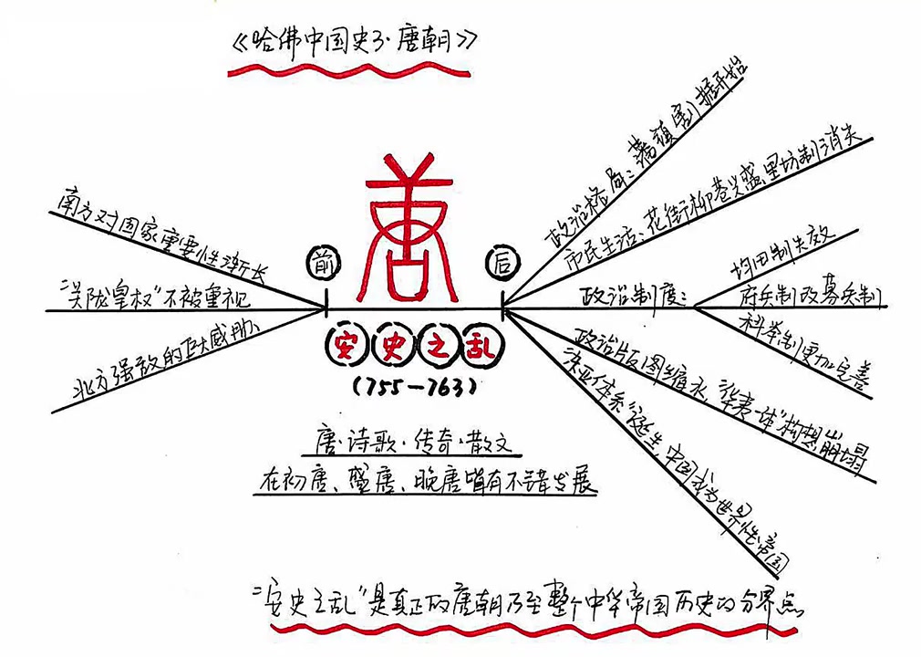 【听书】《哈佛中国史3》世界性的帝国:唐朝哔哩哔哩bilibili