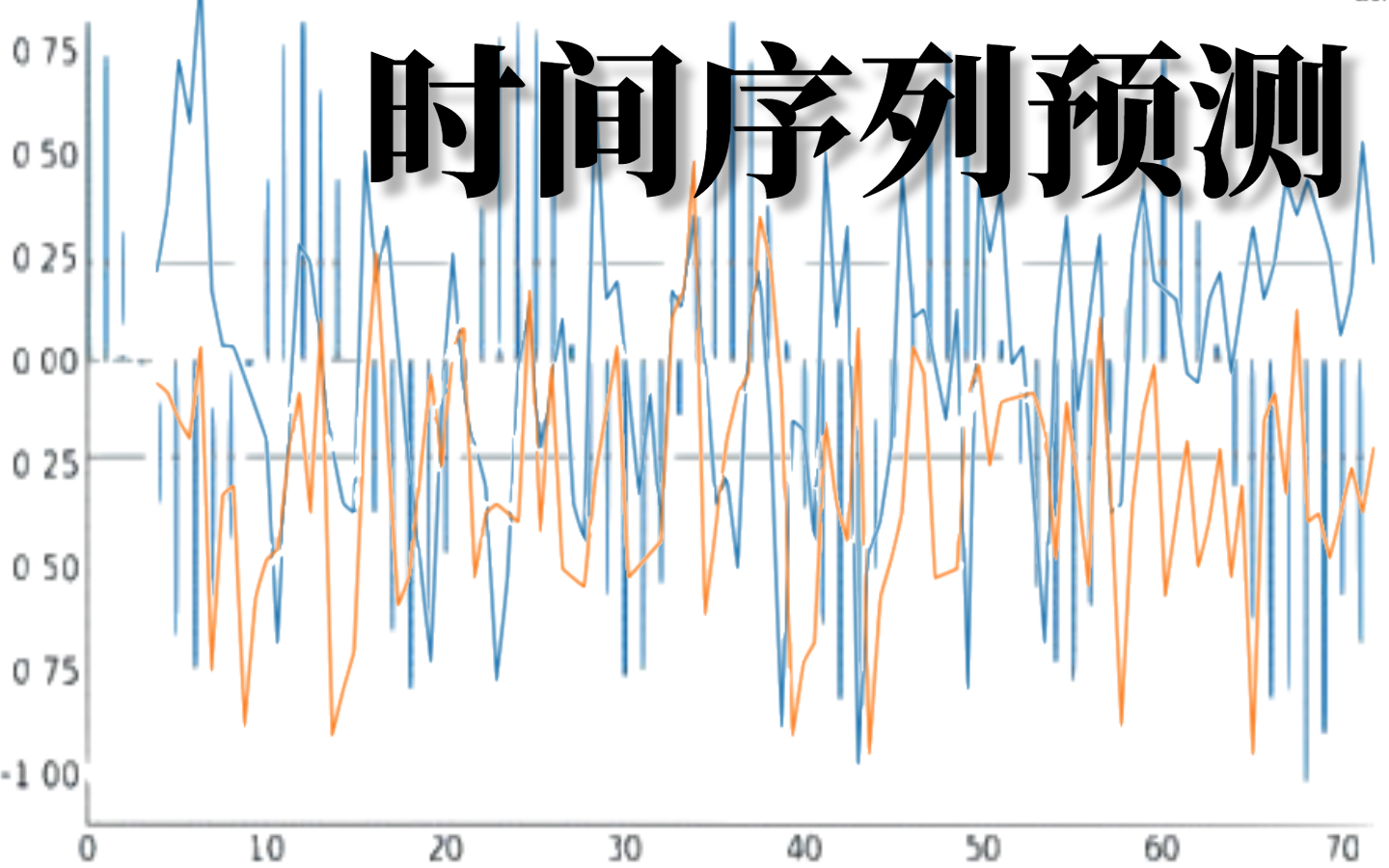 新手狂喜!【时间序列预测】快速入门教程分享!半天带你搞定LSTM+Informer时间序列预测源码解读+时间序列airma模型—pandas/机器哔哩哔哩bilibili