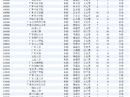 24届港澳台联考广东院校分数线哔哩哔哩bilibili