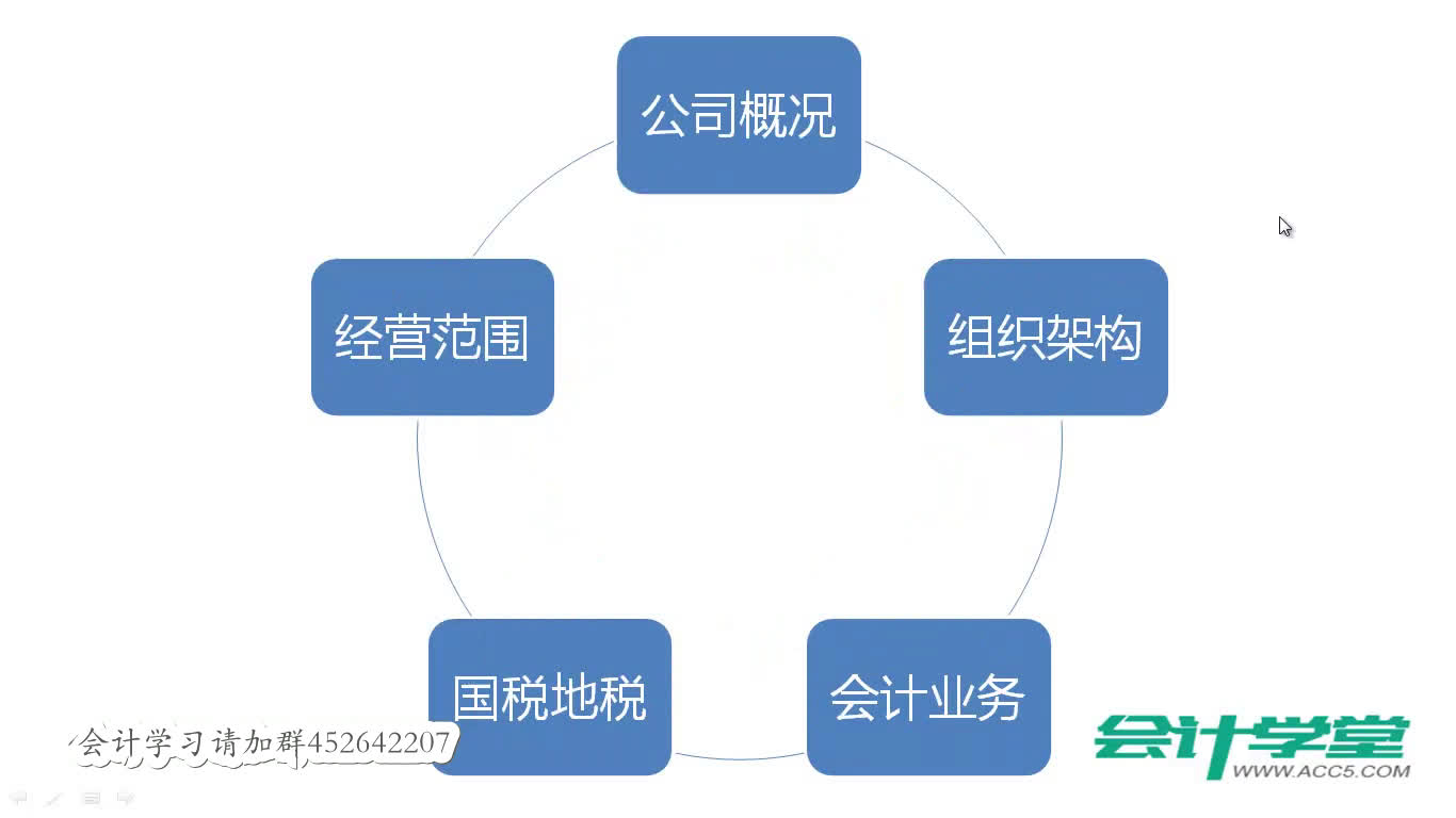 商场会计做账酒店会计做账宝典淘宝会计做账哔哩哔哩bilibili