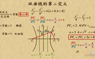 Télécharger la video: 《6》双曲线第二定律