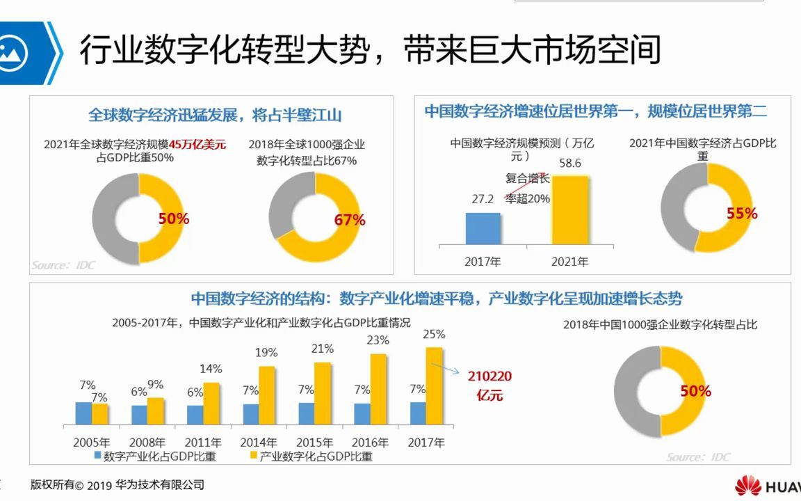 19.1 行业趋势与发展思路哔哩哔哩bilibili