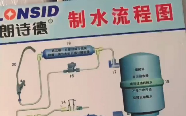 #朗诗德净水器 市面上的净水器五花八门,到底要怎么选择对的净水器,才不花冤枉钱呢!!!哔哩哔哩bilibili
