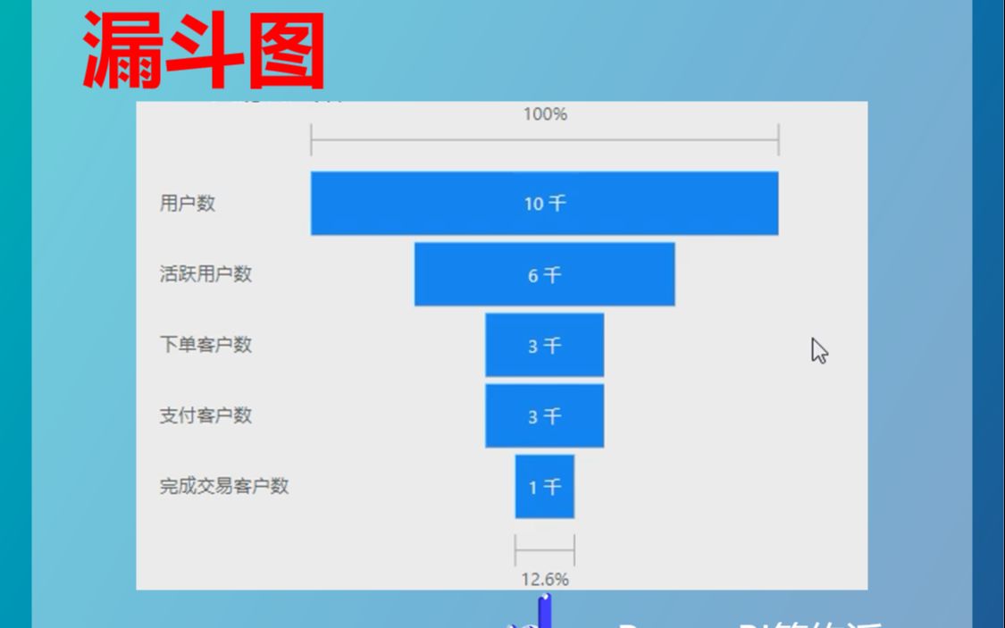 PowerBI | 可视化图表 | 漏斗图哔哩哔哩bilibili