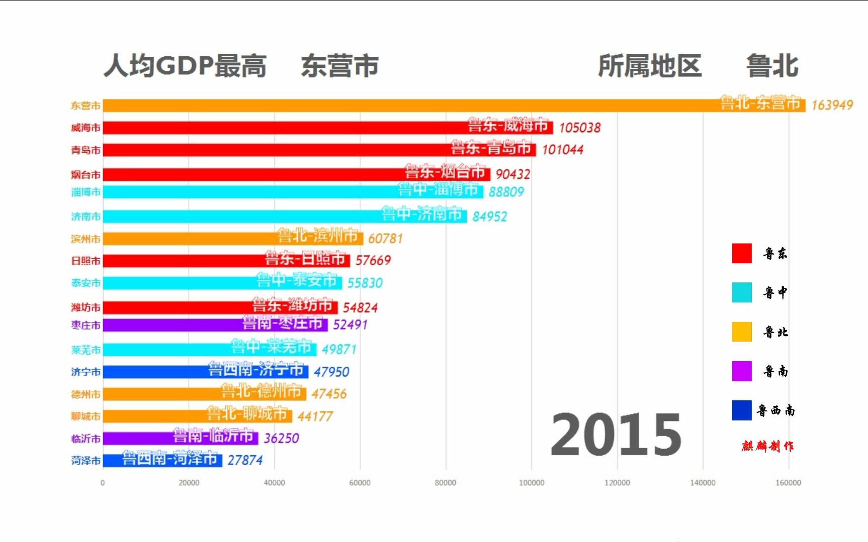 【数据可视化】山东省各地市20002016年人均GDP排行哔哩哔哩bilibili