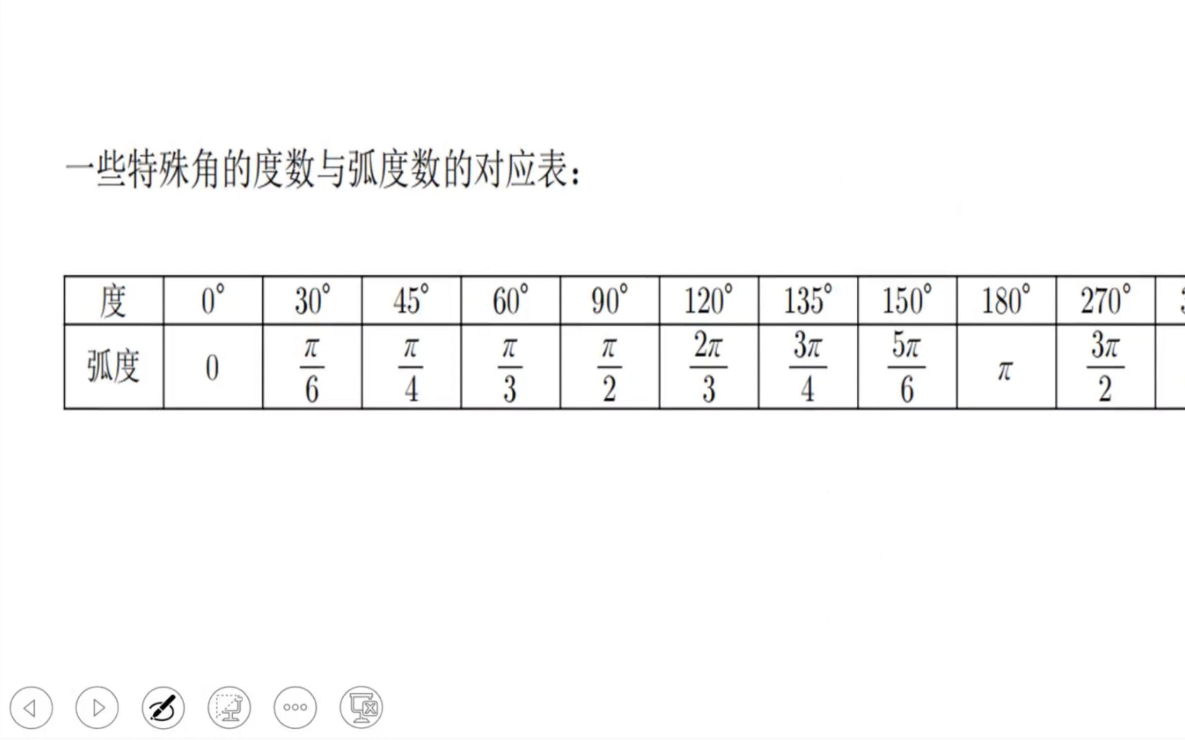 角度制和弧度制的转换哔哩哔哩bilibili