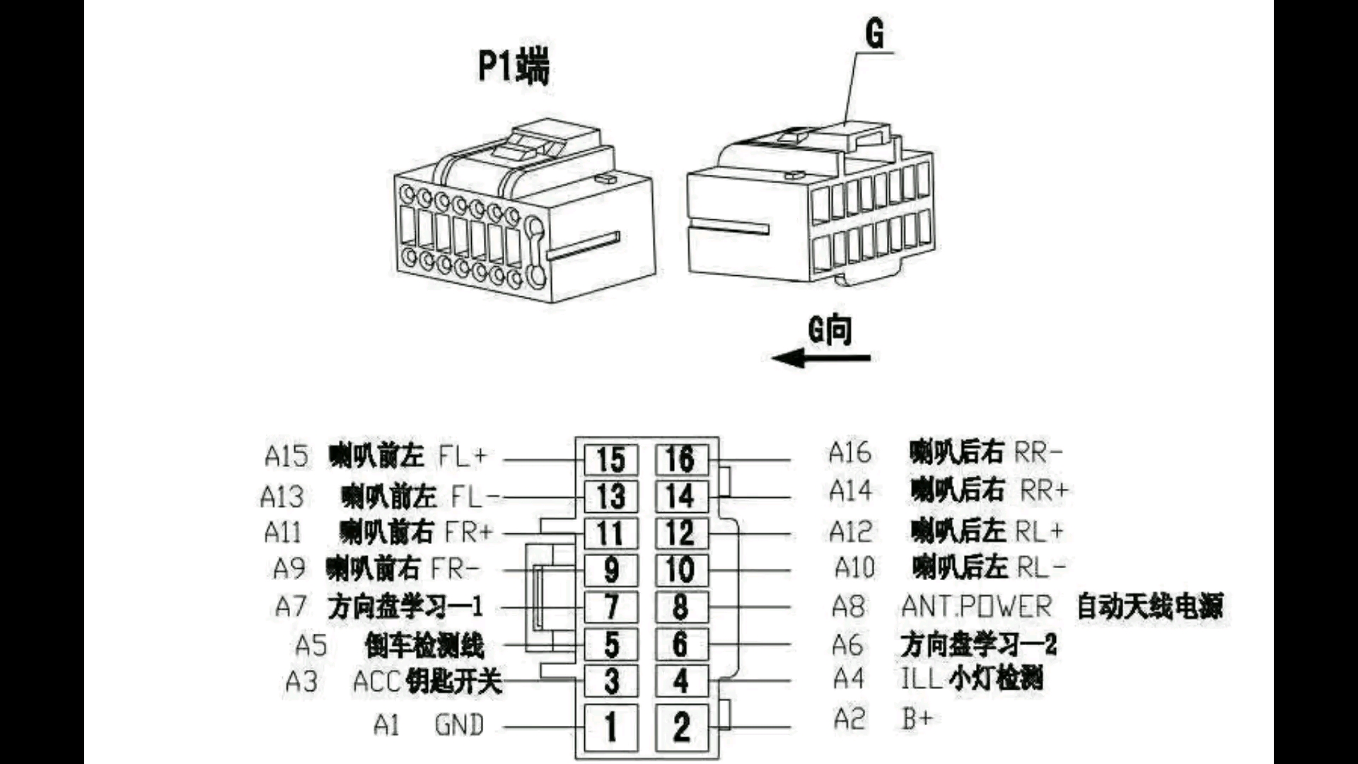 公版大屏导航接线示意图,大屏导航尾线定义,大屏导航倒车摄像头接线示意图,大屏导航RCA接线示意图哔哩哔哩bilibili