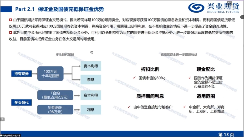 国债期货的配置价值与应用特点哔哩哔哩bilibili