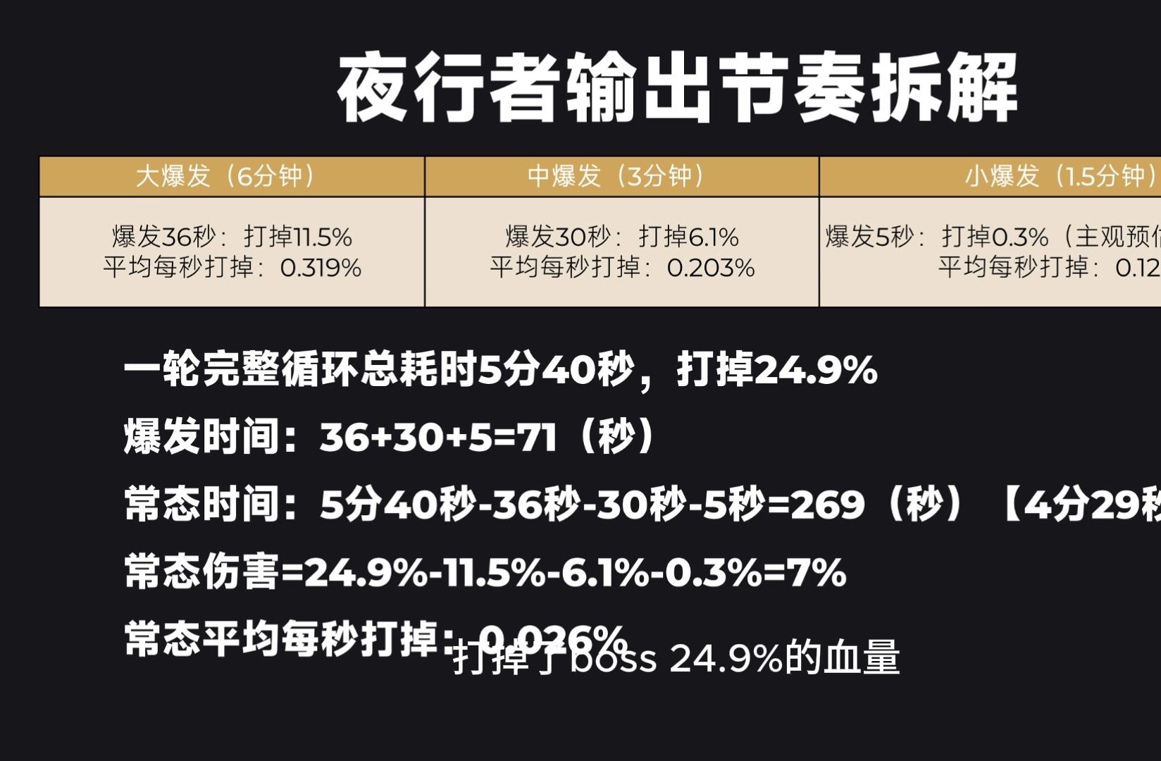 国服冒险岛【夜行者】输出节奏分析拆解+案例复盘哔哩哔哩bilibili冒险岛游戏杂谈