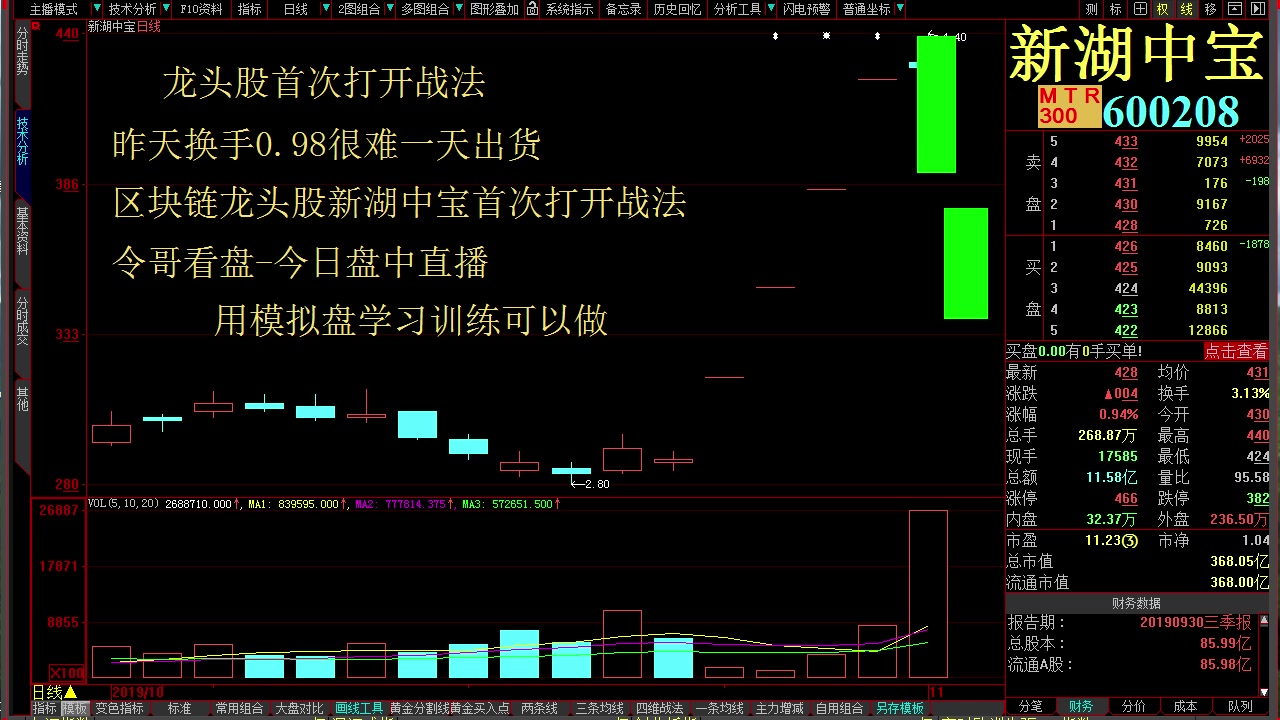 [图]短线炒股选股技巧 短线炒股短线选股绝招 短线炒股就这几招