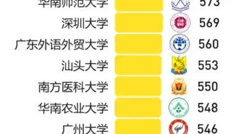 Download Video: 最新广东大学排行榜单