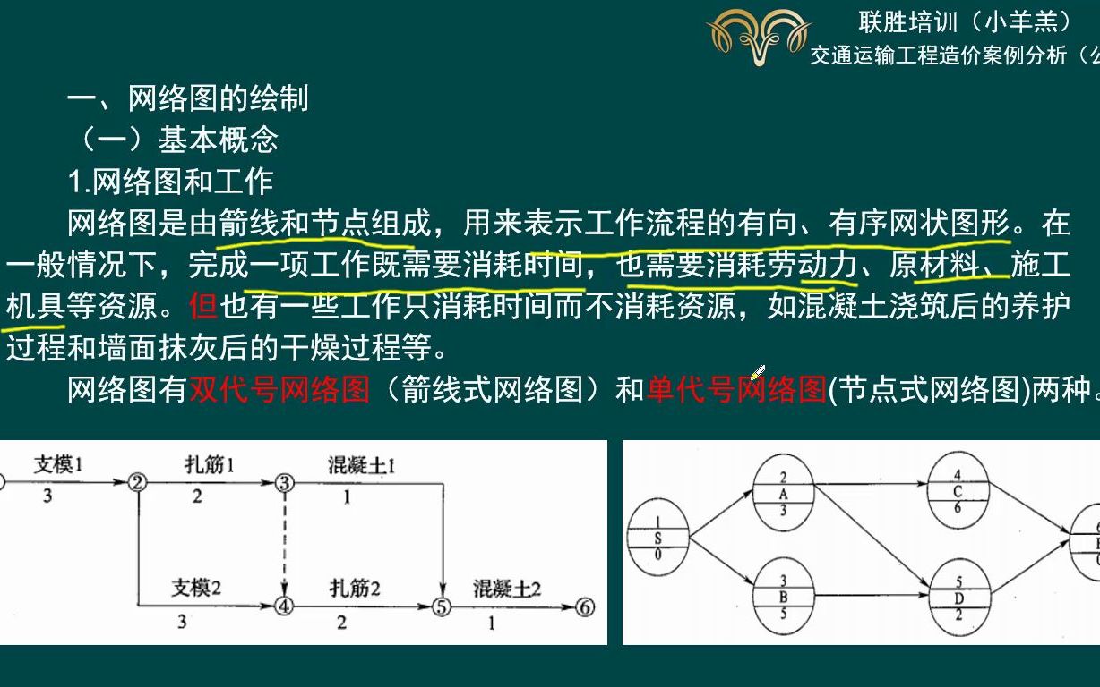 3讲工程网络计划技术2哔哩哔哩bilibili