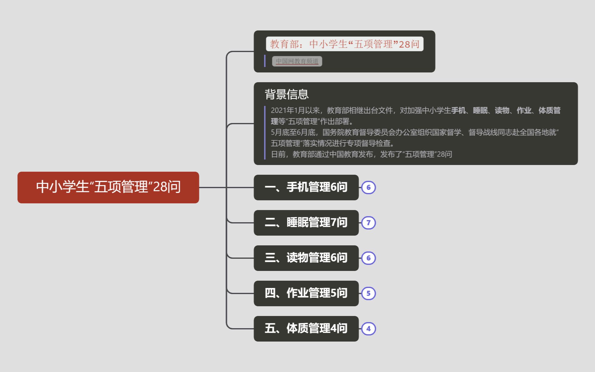 [图]中国教育大观 第三期 九十八话 中小学生“五项管理”28问