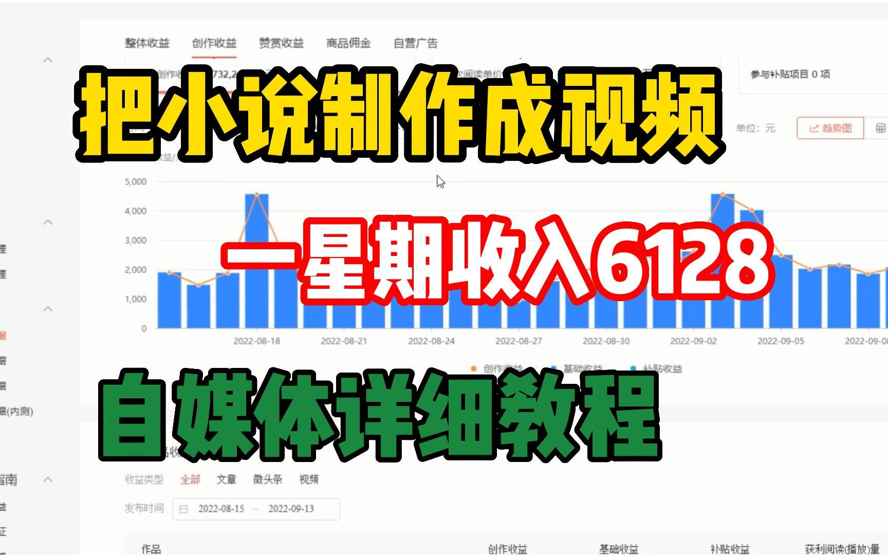 小说推文副业,一单6元,一天100单,冷门又长久的项目!哔哩哔哩bilibili