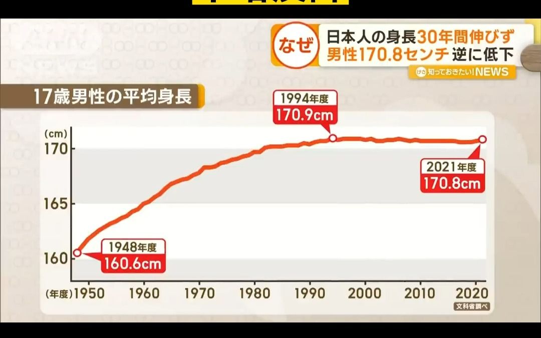 日本近30年男性平均身高"不增反降"哔哩哔哩bilibili