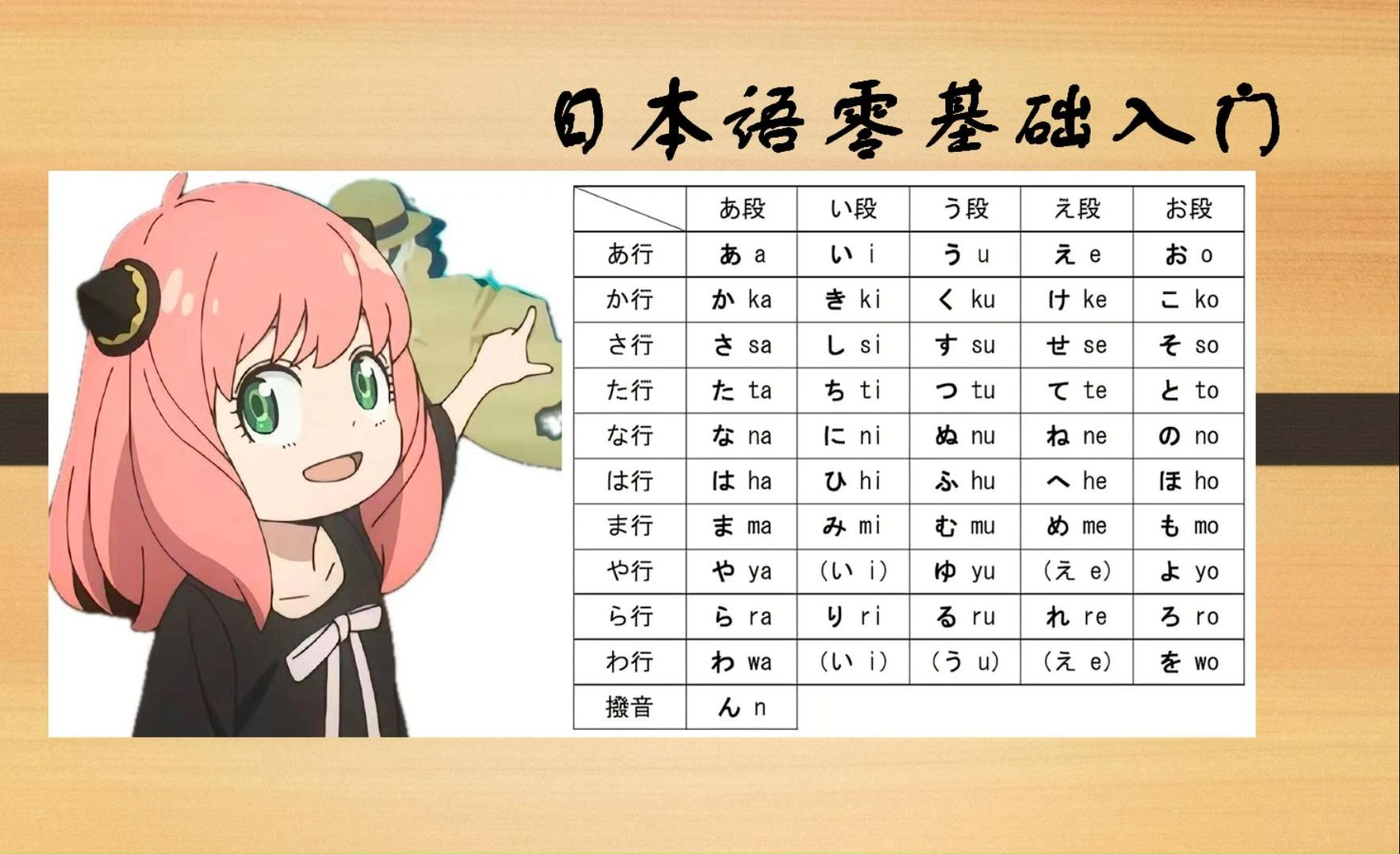 日语零基础入门拗音部分りゃ行