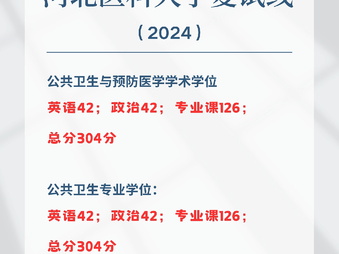 河北医科大学2024年考研复试分数线哔哩哔哩bilibili