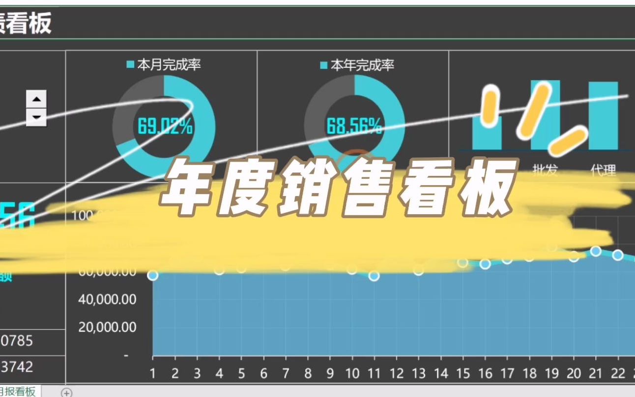 年度销售看板哔哩哔哩bilibili