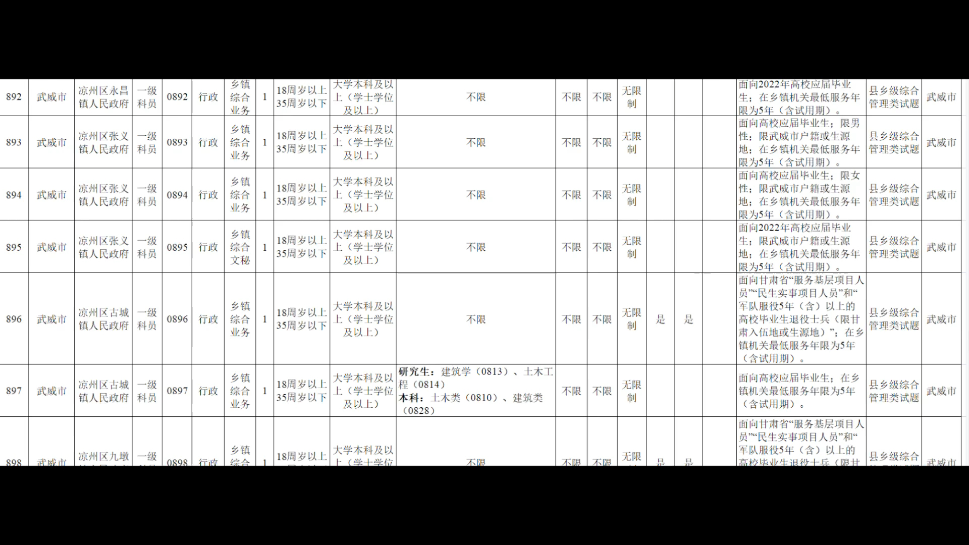 甘肃公务员职位分析三:武威天祝哔哩哔哩bilibili