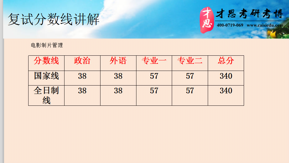 2020北京电影学院管理学院电影制片管理考研考试科目解析哔哩哔哩bilibili