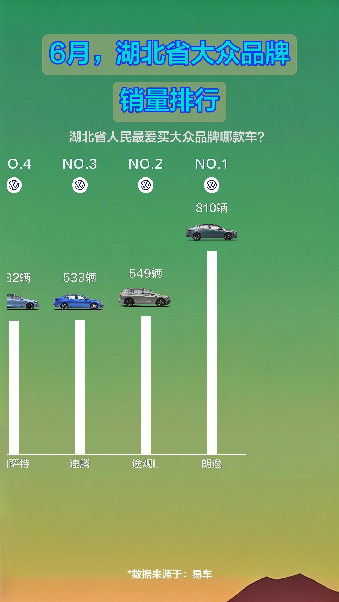 6月,湖北省大众品牌销量排行哔哩哔哩bilibili