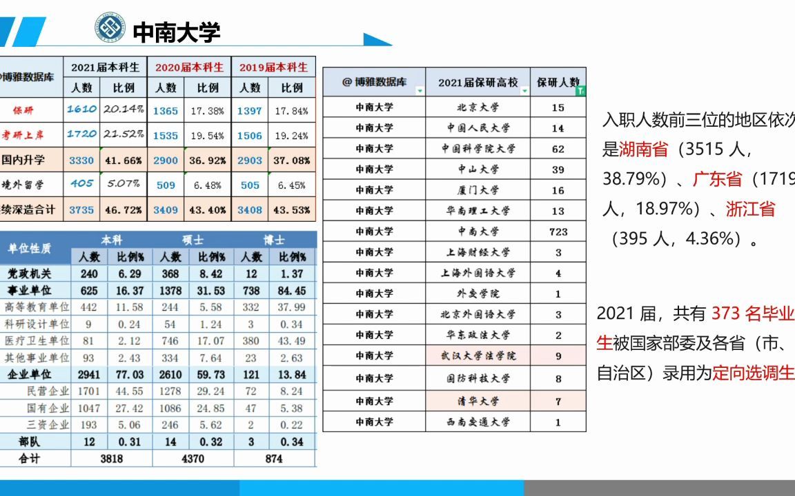 中南大学哔哩哔哩bilibili