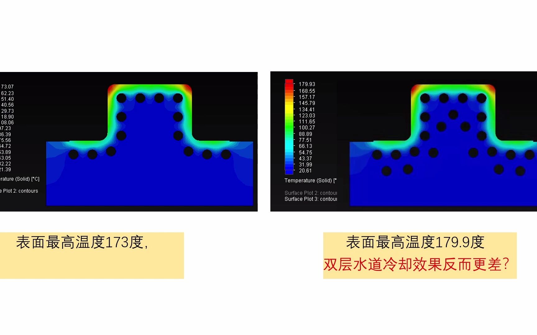 【技术探讨】No.4 关于补丁板热冲压零件双层水道冷却的问题哔哩哔哩bilibili