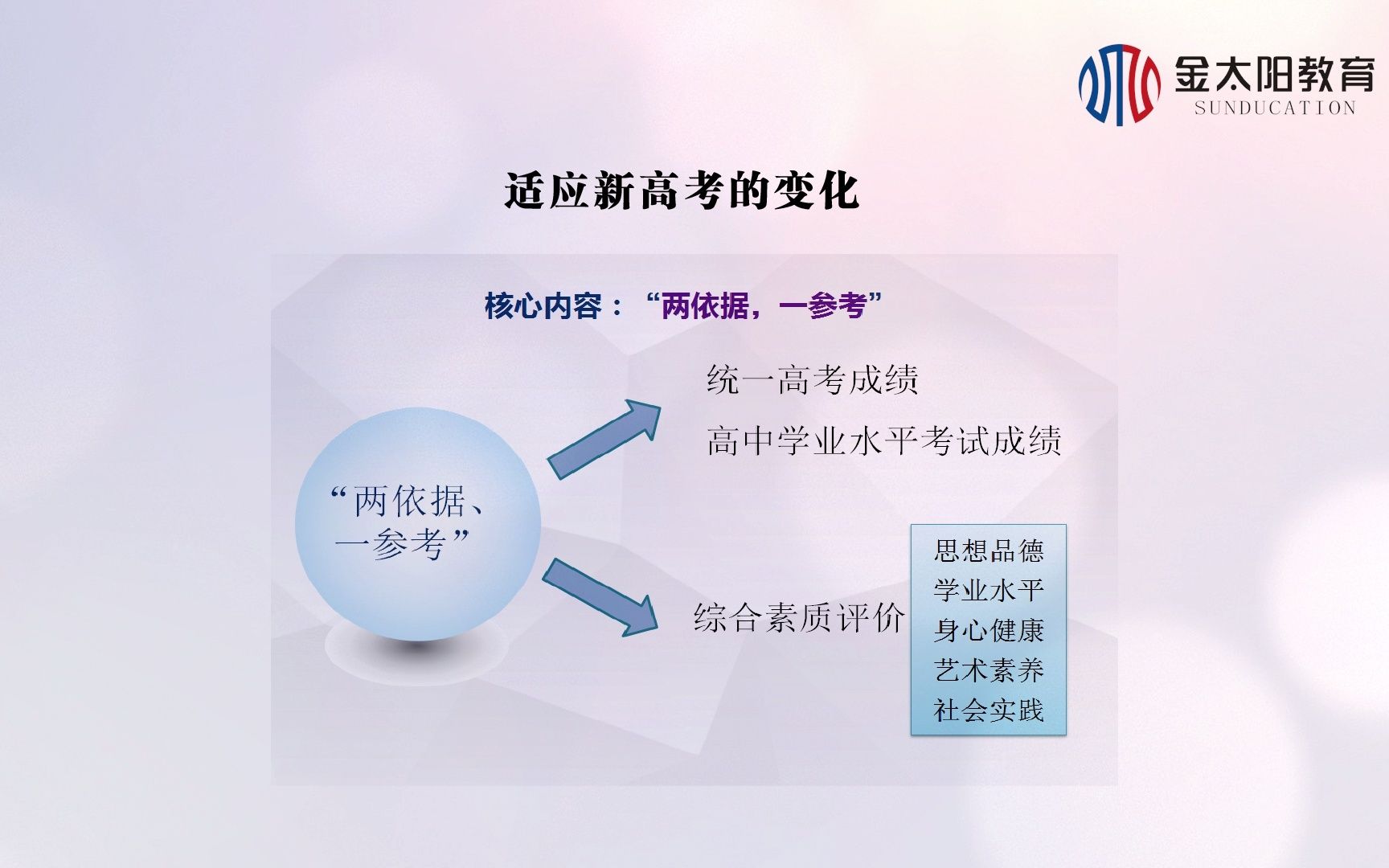 高中高效课堂教学设计——政治学科哔哩哔哩bilibili