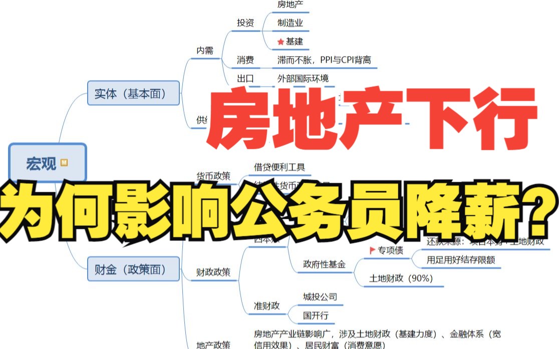 政府如何刺激经济【下】:财政政策哔哩哔哩bilibili