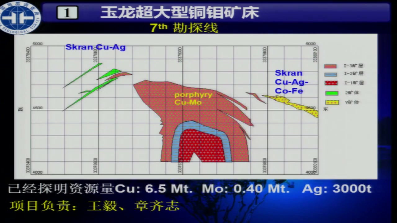 [图]西藏铜多金属矿勘查开发现状_兼与智利北部铜矿开发现状的对比_学术讲堂_北地讲堂 中国地质大学