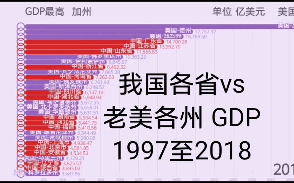 gdp视频_乌海又一次上了微博热搜(2)