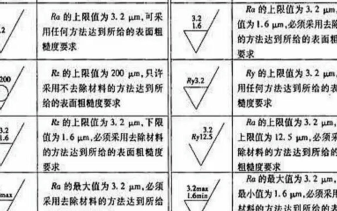 99%的机械人都必须学会的表面粗糙度知识!哔哩哔哩bilibili