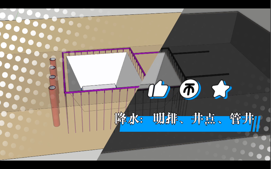 降水区别:明排降水、井点降水、管井降水哔哩哔哩bilibili