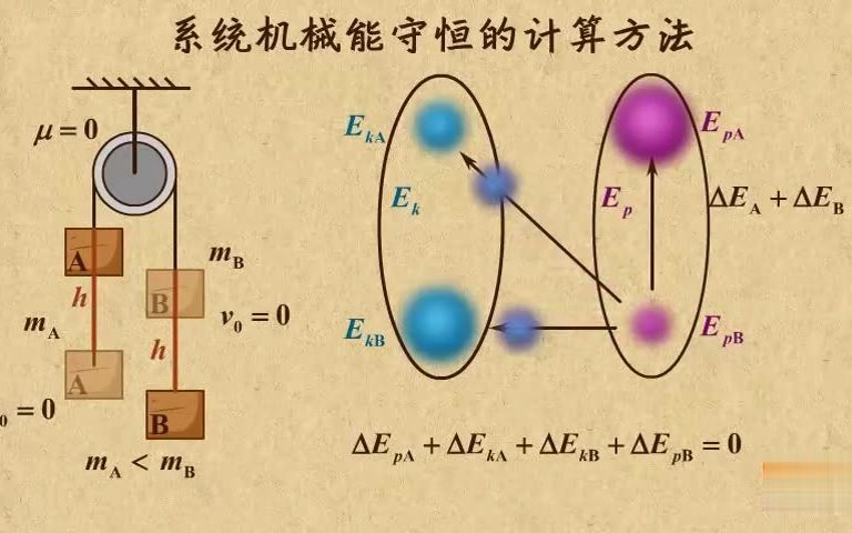 [图]高中物理动画第12章 机械能守恒定律（2）|18怎么计算系统机械能守恒